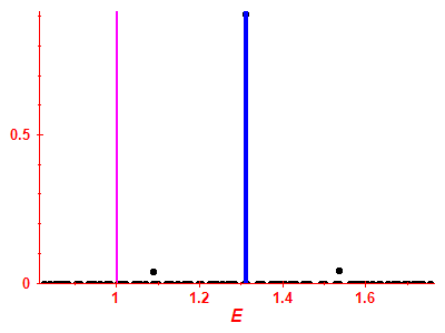 Strength function